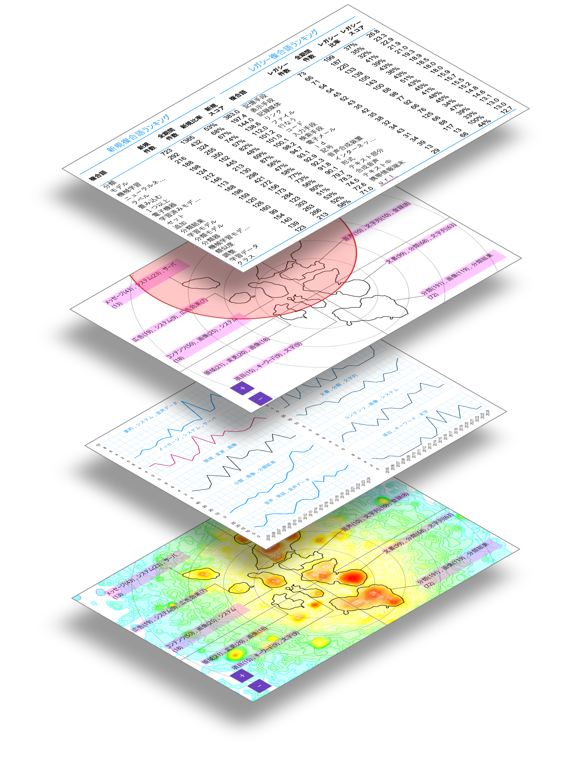 Technology Trend Reports — VALUENEX株式会社